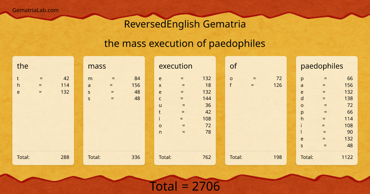 the mass execution of paedophiles in reversedEnglish Gematria